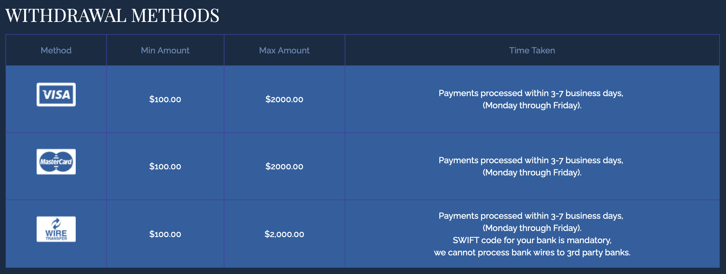 Exclusive withdrawal